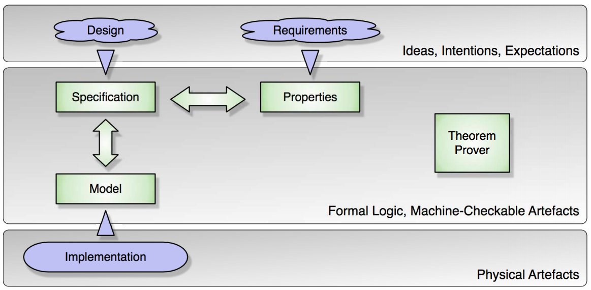 CONCETPTUAL OVERVIEW OVERVIEW DIAGRAM